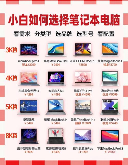 笔记本的cpu哪里能买