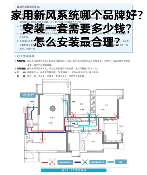 新风系统安装费大概多少钱