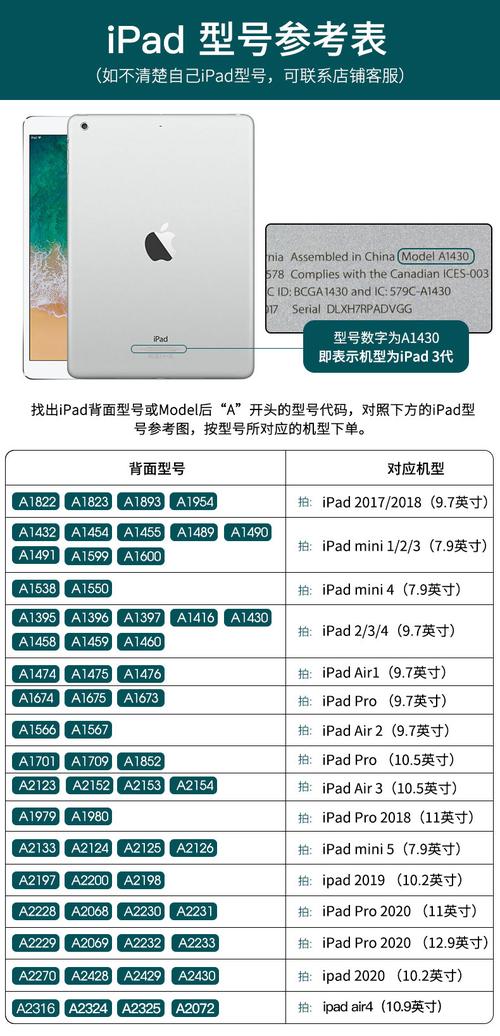 ipad第五代是什么型号