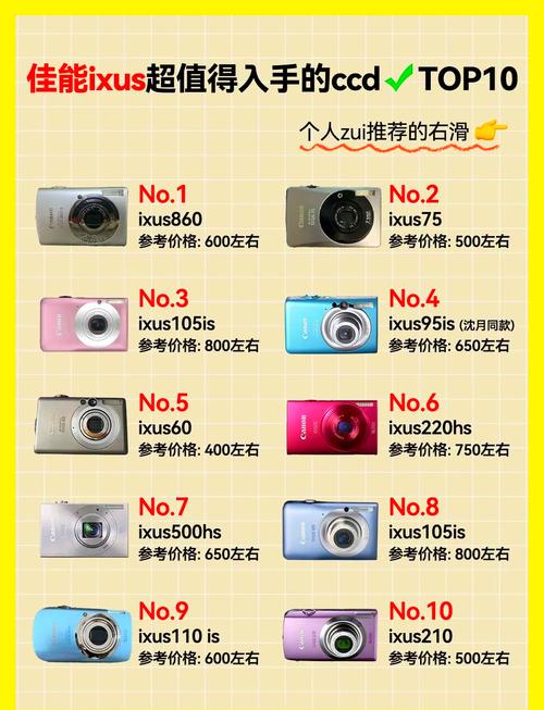 佳能ixus系列相机出产年份有哪些?