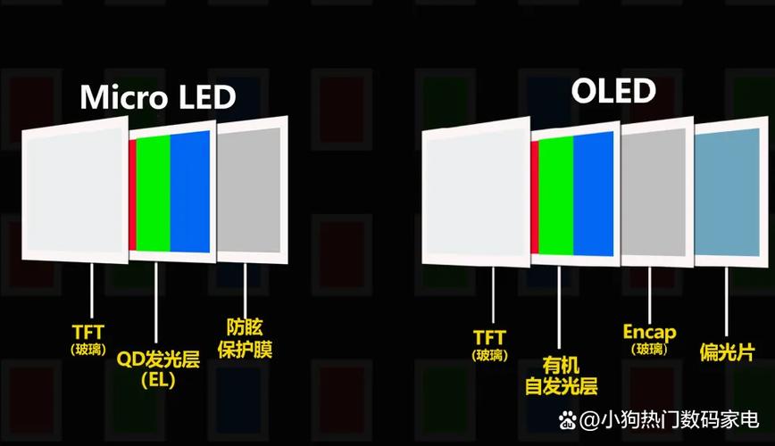 oled屏幕和ltpslcd屏幕的区别