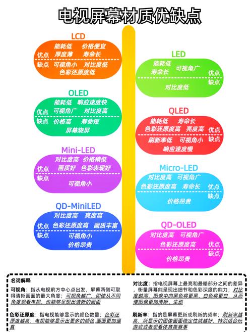 oled屏幕与led屏幕还有lcd屏幕有何区别