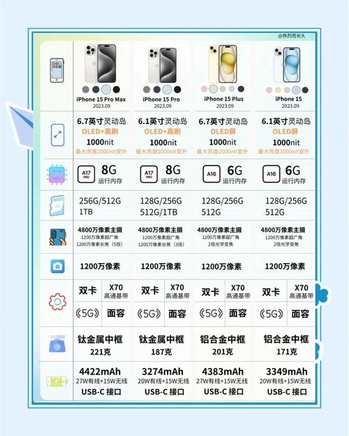 iPhone5se配置怎么样?iPhone5se配置对比iPhone6