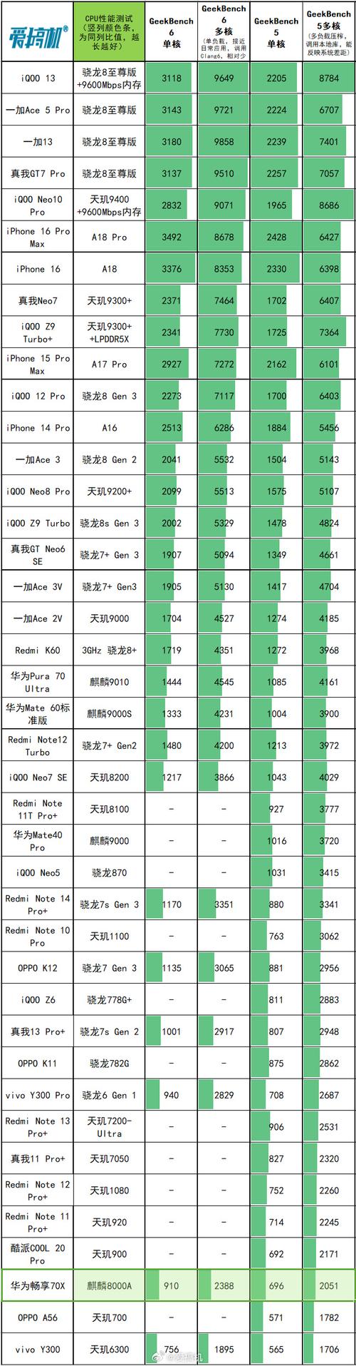 手机排名榜2013前十名是哪些?这些手机怎么样?