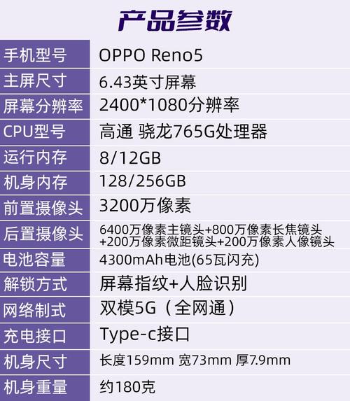 opporeno5参数配置详情是怎样的?