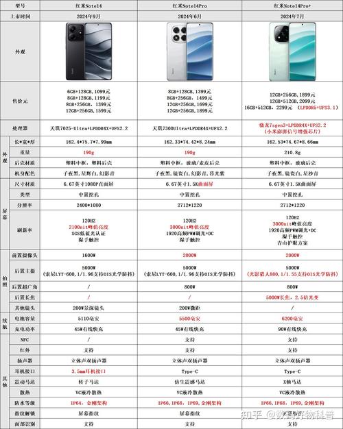 note14红米pro参数