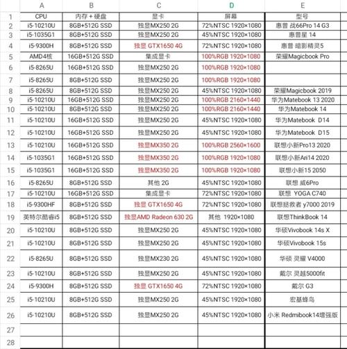 办公电脑不同性能对比优缺点有哪些
