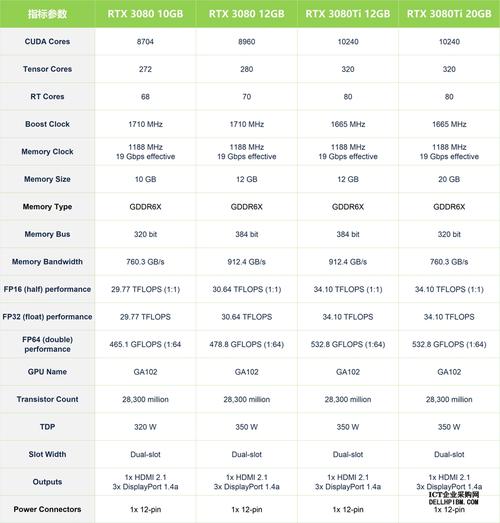 2022年3月7日显卡费用日报-每天显卡费用汇总统计,购买显卡不迷路(第...