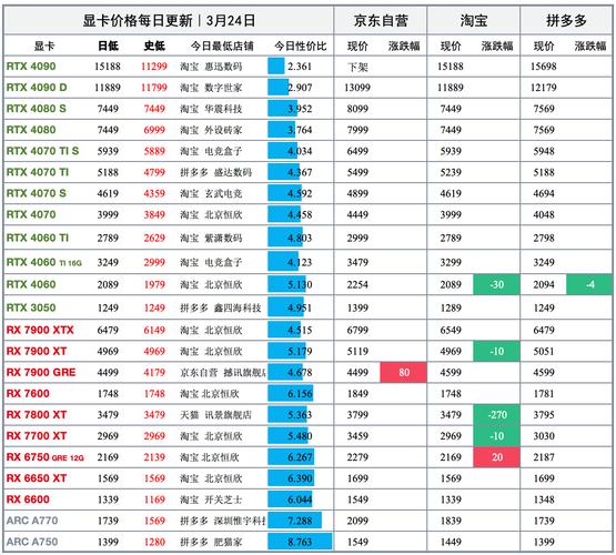2022年1月31日显卡费用日报-每天显卡费用汇总统计,购买显卡不迷路(第...
