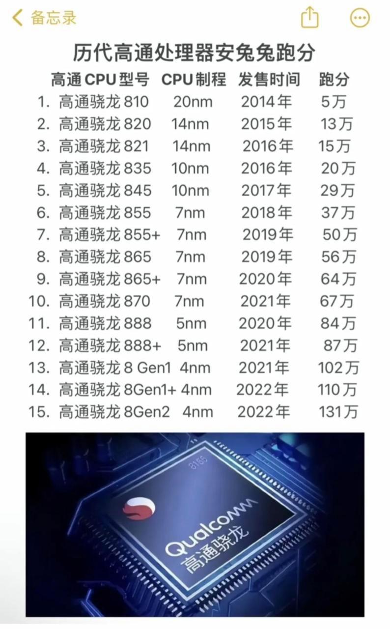 华为麒麟950芯片相当于高通多少