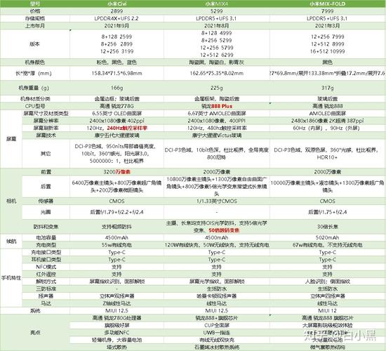 1199元,入手小米Civi2,那是物有所值的