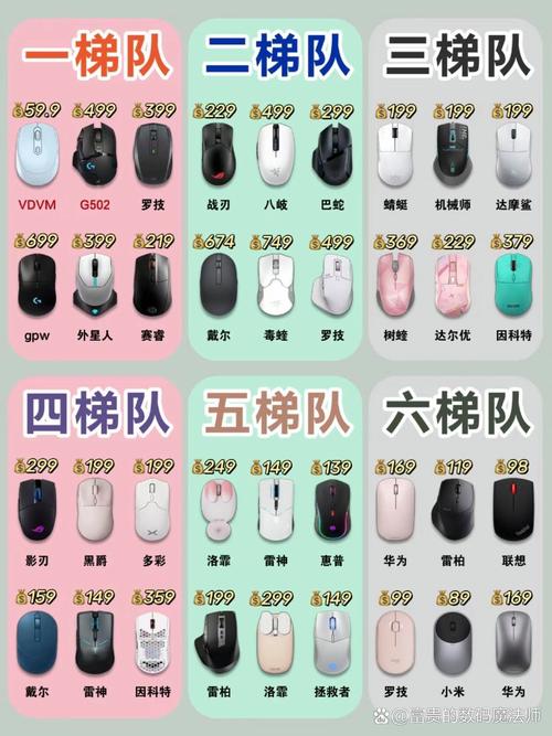 2024年前十热门鼠标品牌排名榜,这些品牌的游戏鼠标和无线鼠标可以闭眼入...