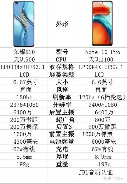 红米note10pro和荣耀x20哪个好?