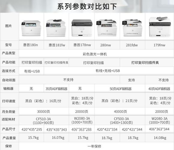 hp打印机所有机型