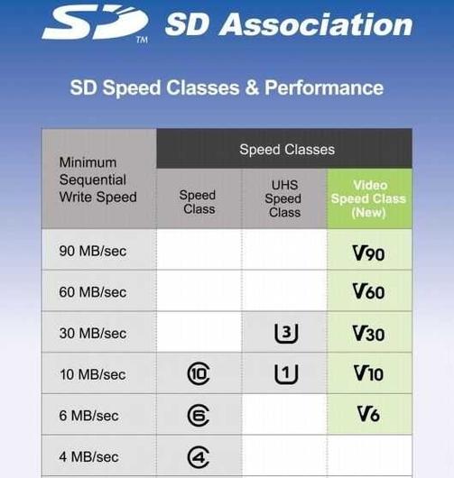 内存卡上面的字是什么意思?