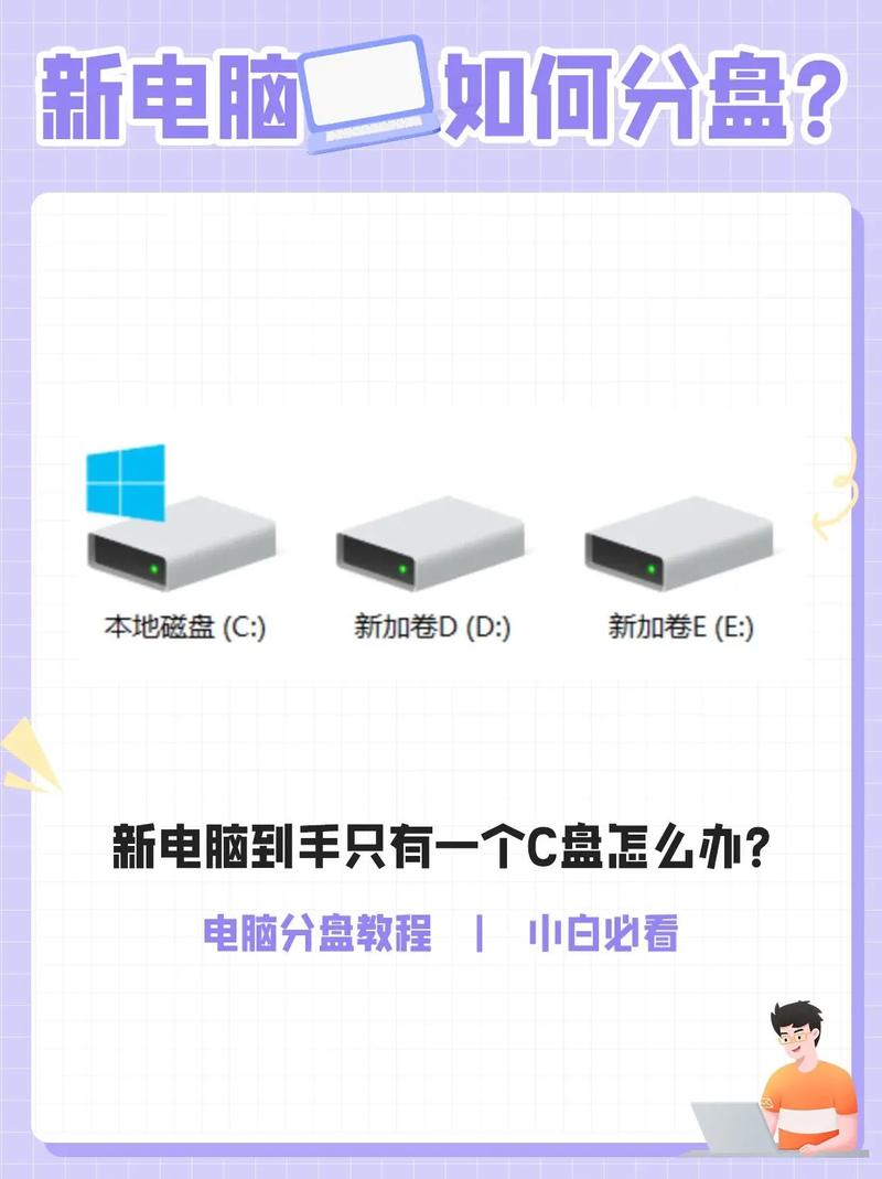 外置电脑硬盘如何分区电脑硬盘如何分盘就是C盘或D盘