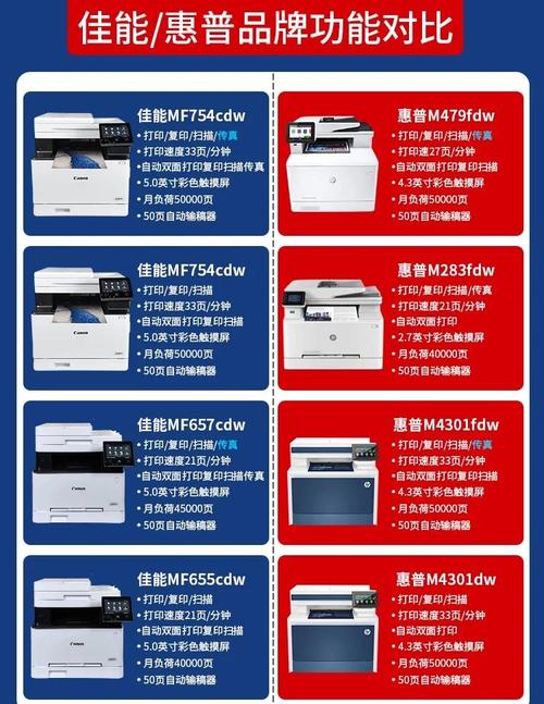 同价位打印机惠普和佳能谁更值得购买?