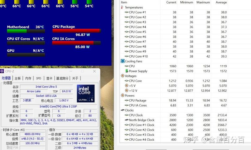 1150针cpu那个发热量最小