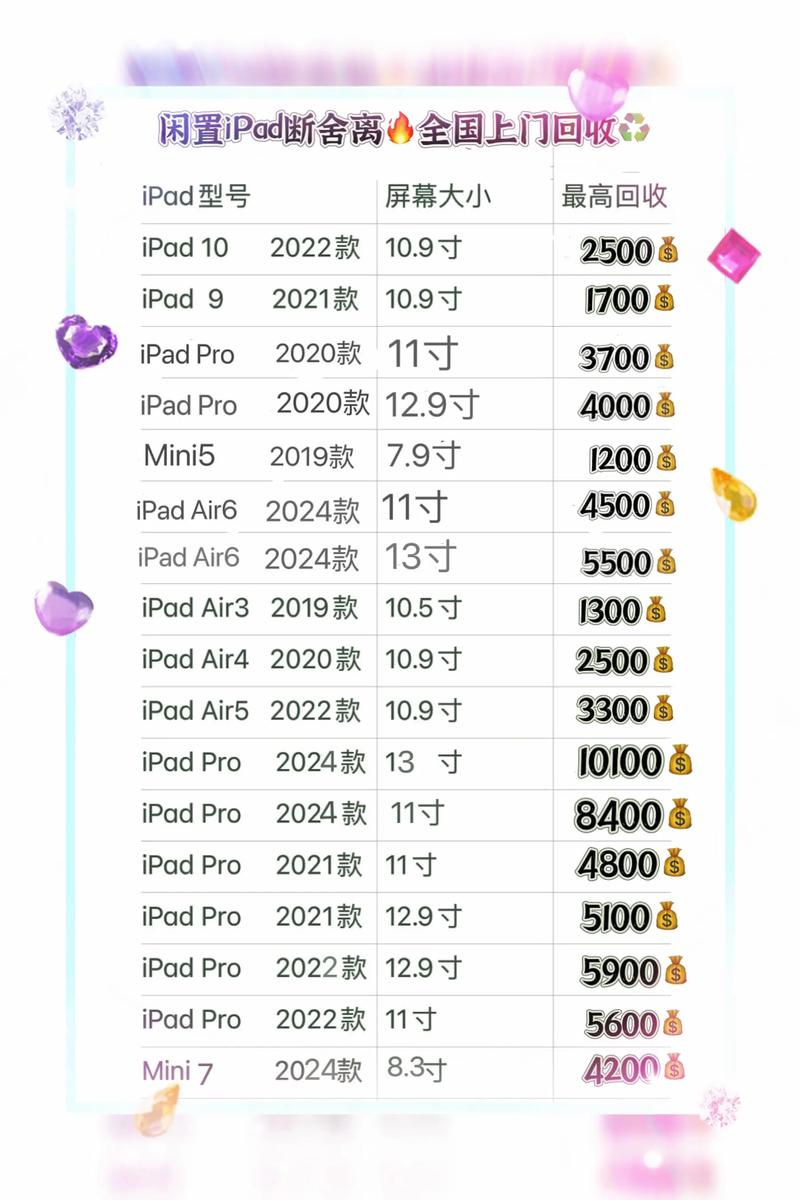 ipad1多少钱一台最新市场报价与评测图解