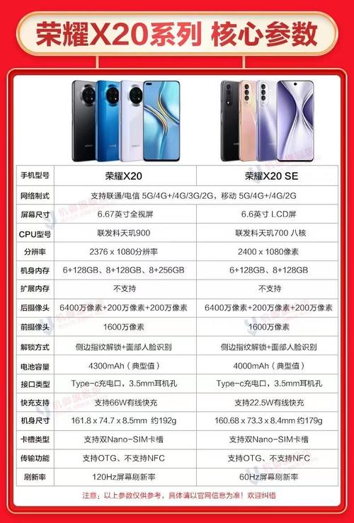 荣耀x20怎么样值得买吗