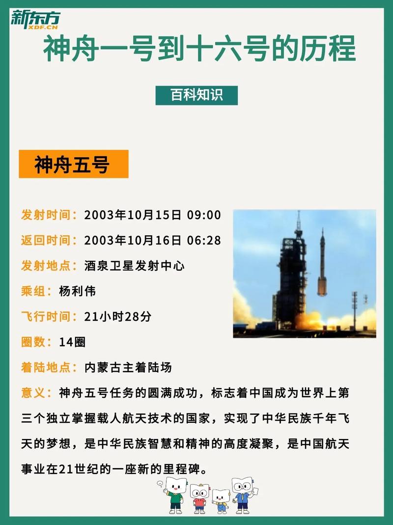 神舟一共有几个号