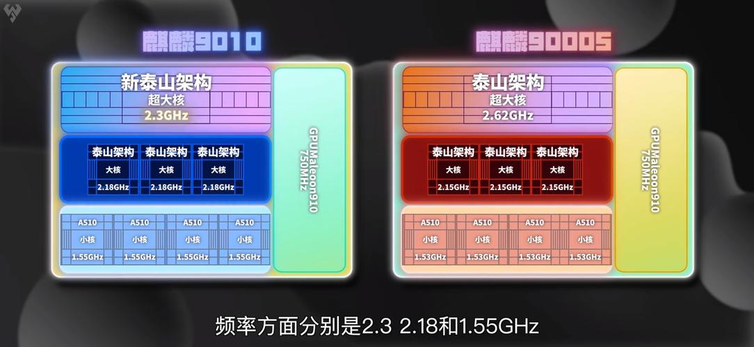 麒麟处理器性能排名