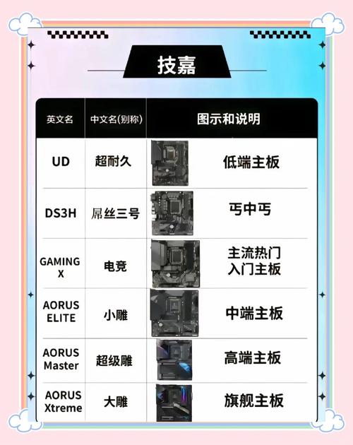华硕、技嘉、微星这三大主板品牌中,哪个品牌的总体质量更好一点呢?