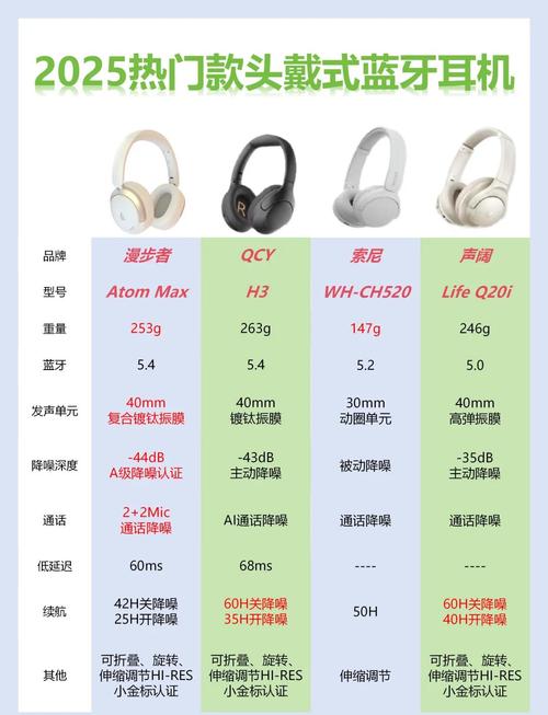 头戴式耳机哪个牌子音质好?2025年618耳麦推荐。