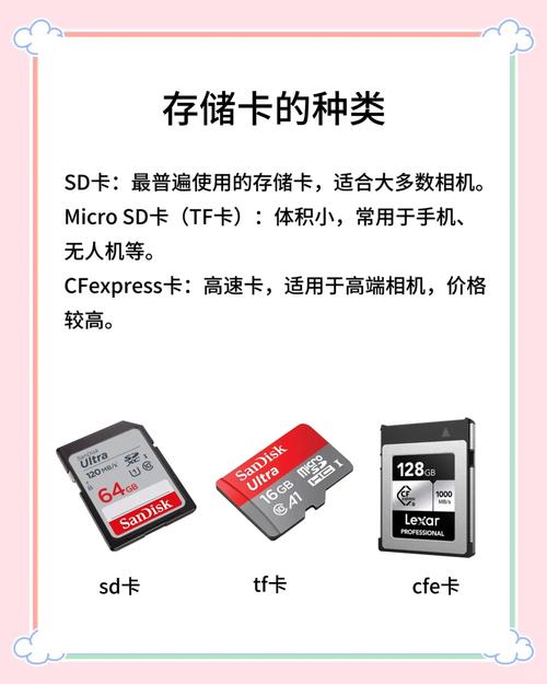 三星数码相机的内存卡被锁定了该怎么办?