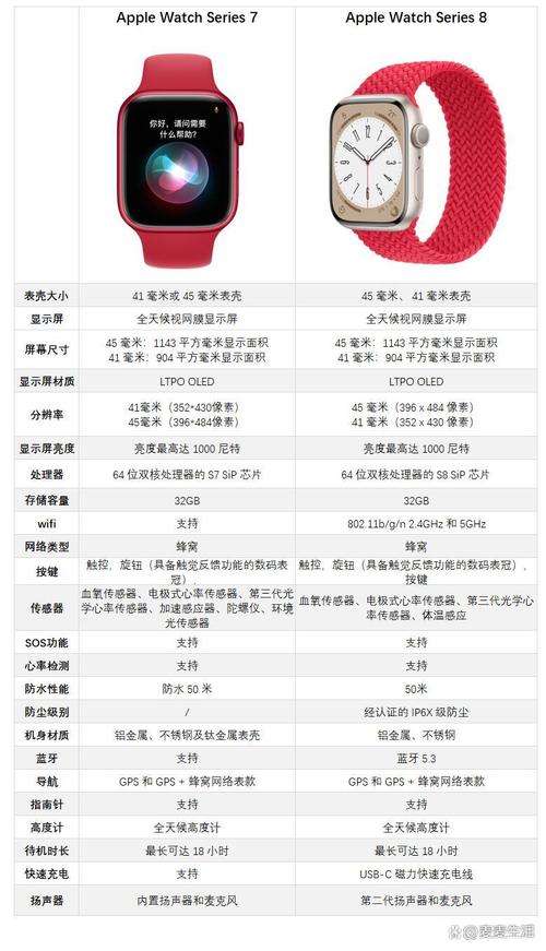 苹果手表哪款可以测体温