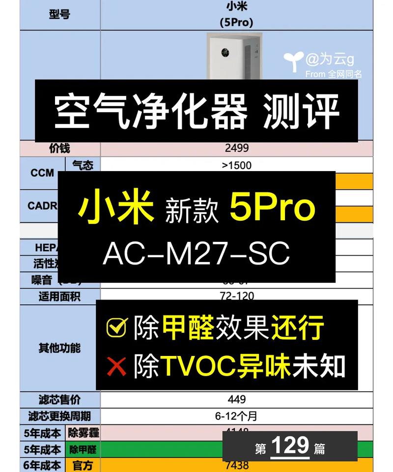 小米空气净化器三个模式区别