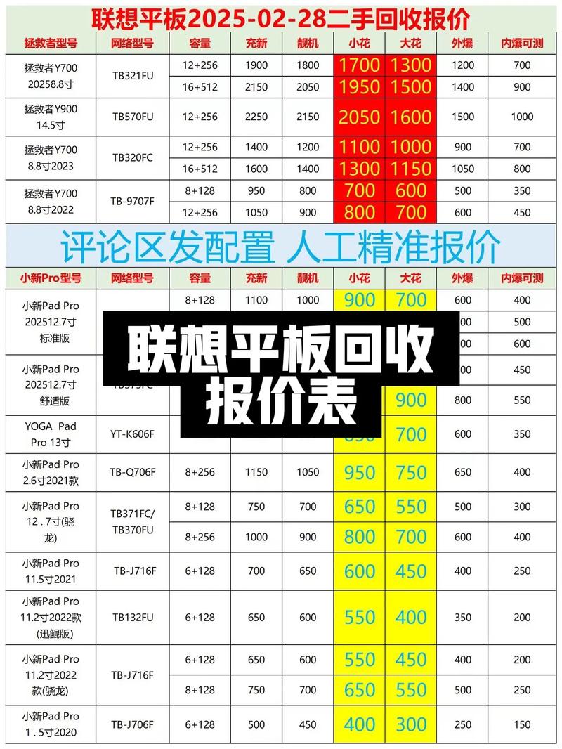 平板电脑的屏幕坏了,换一个要多少费用?