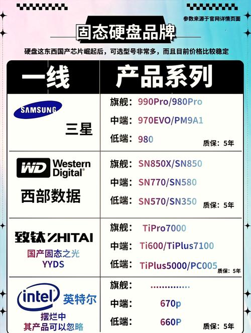 固态硬盘牌子哪个好