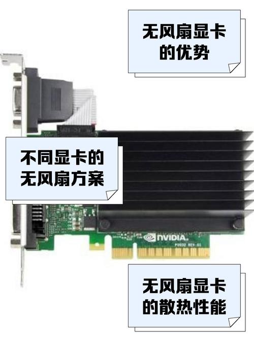 无风扇的显卡