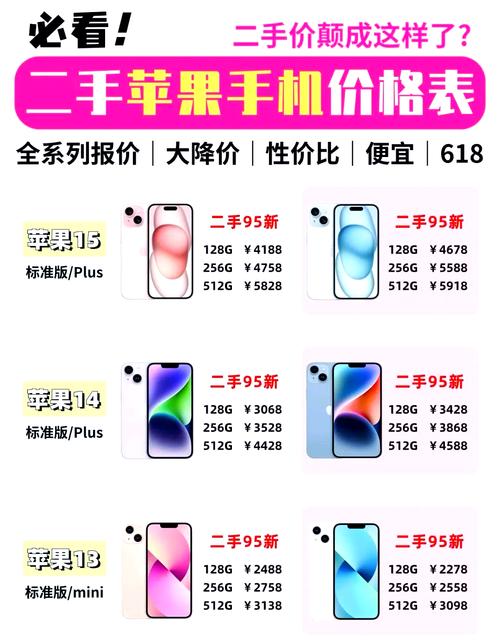 现在买iPhone几好,不要太贵,