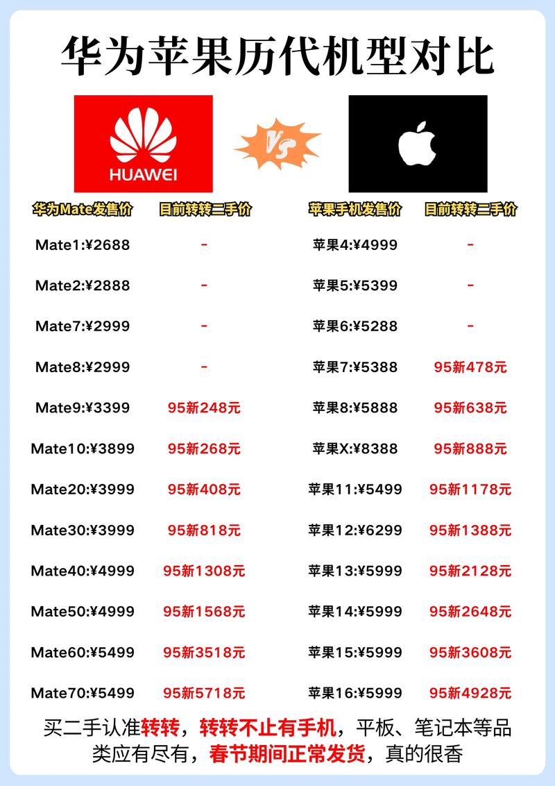 华为和魅族手机哪个好