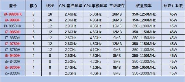 为什么gtx960m更新驱动掉帧,就csgo游戏