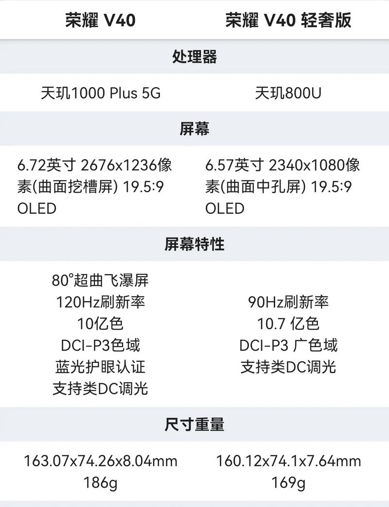 v20荣耀刷新率是多少hz