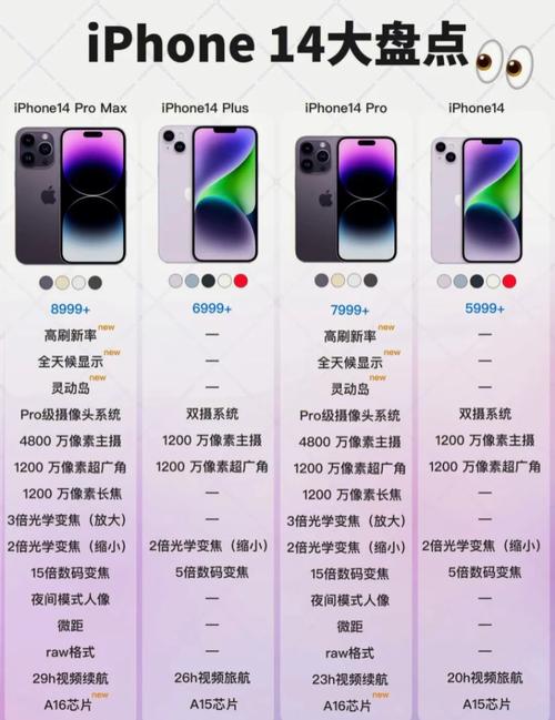 2025年7月买iphone14