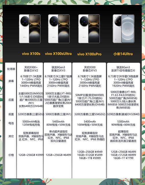 高通骁龙处理器排名推荐的有?