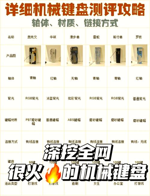 机械键盘玩游戏打字用青轴好还是黑轴好?