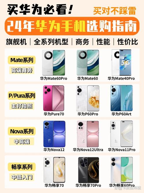 华为nova和mate和p系列的区别