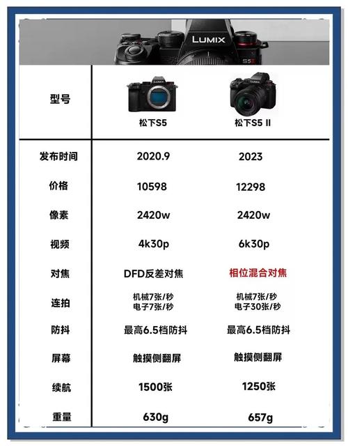 索尼、尼康、松下三款新上市的顶级微单横向对比:谁更强?