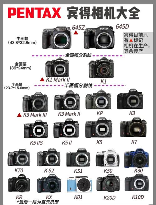 德国相机品牌排名榜
