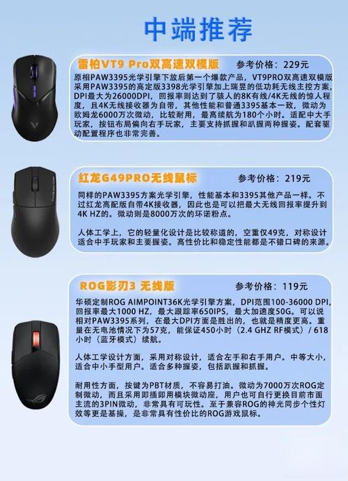 雷蛇鼠标有哪些系列