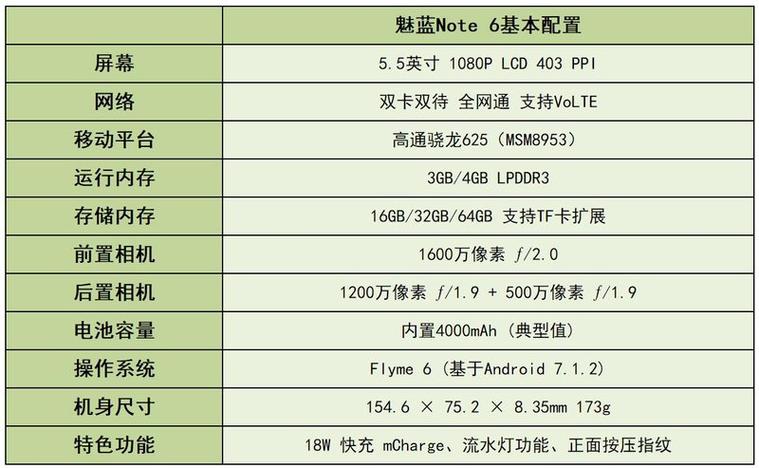 魅族note6怎么显示手机参数