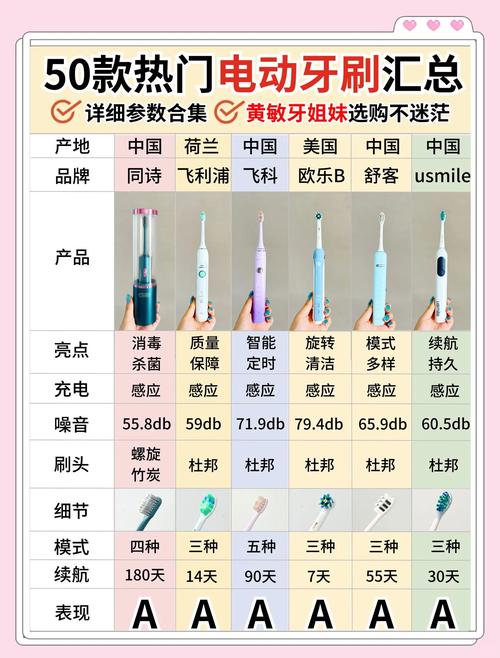 买电动牙刷有必要吗,现在买电动牙刷哪个牌子好些?