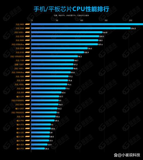 天机900相当于骁龙多少
