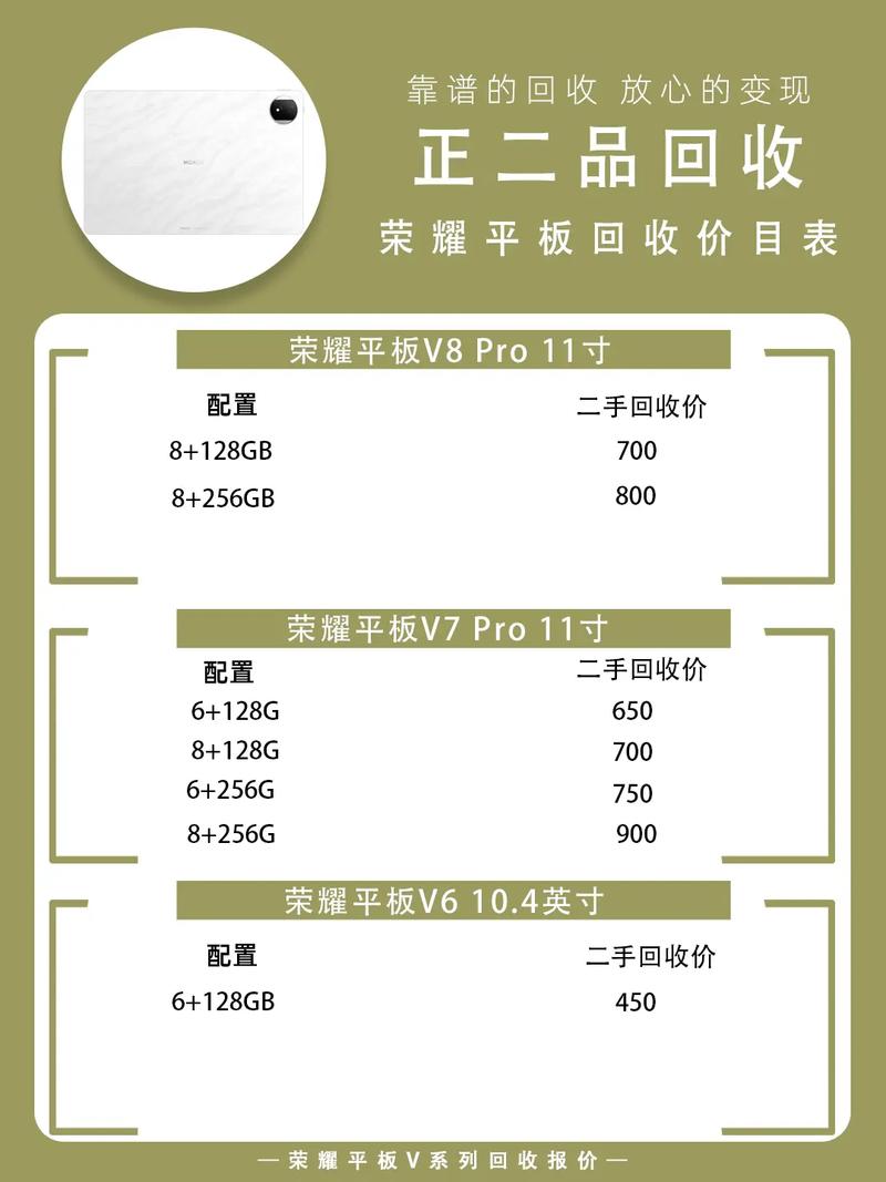 荣耀平板10费用