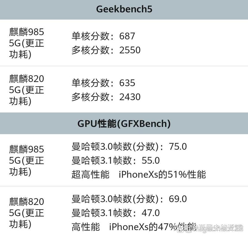 麒麟820和985哪个更值得买